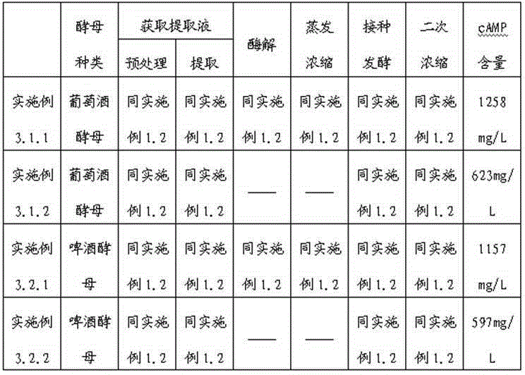 Commercial Saccharomyces cerevisiae and high-concentration jujube cyclic adenosine monophosphate extract and its preparation method