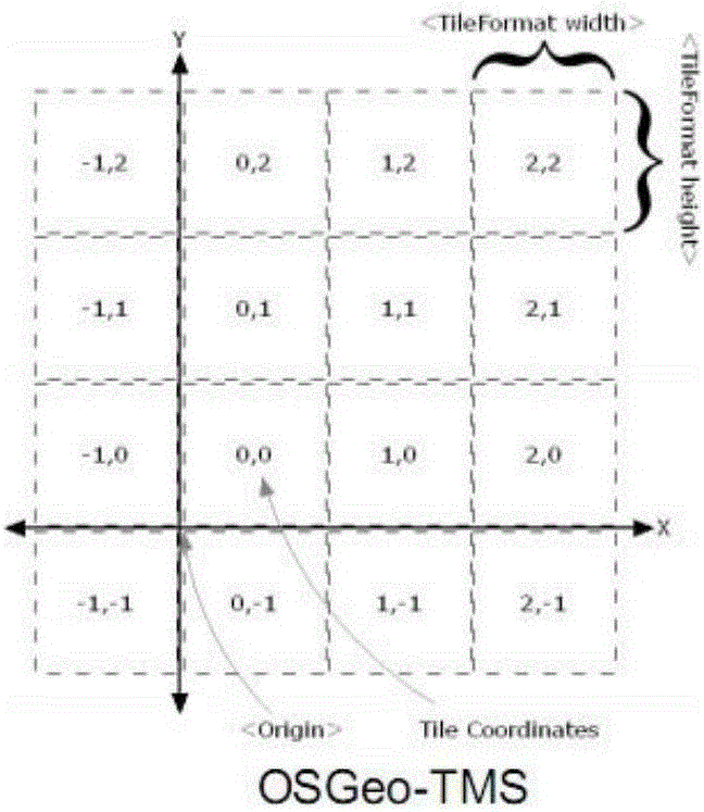 Data and service mixed loading system