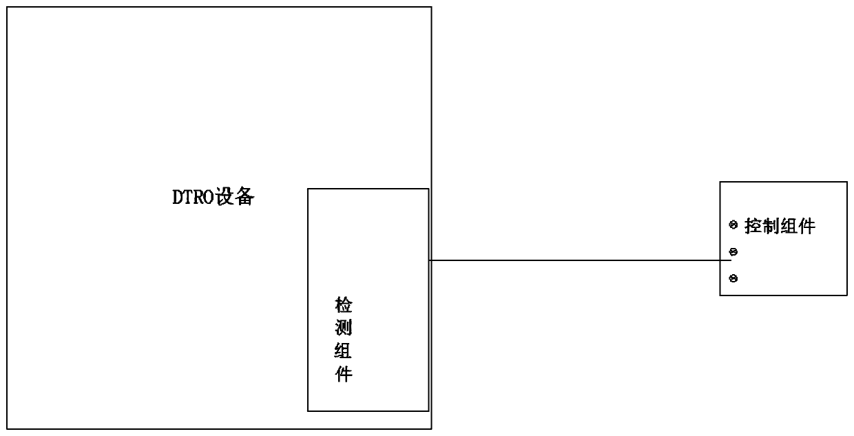 Membrane column out-of-orbit monitoring system and method for DTRO equipment