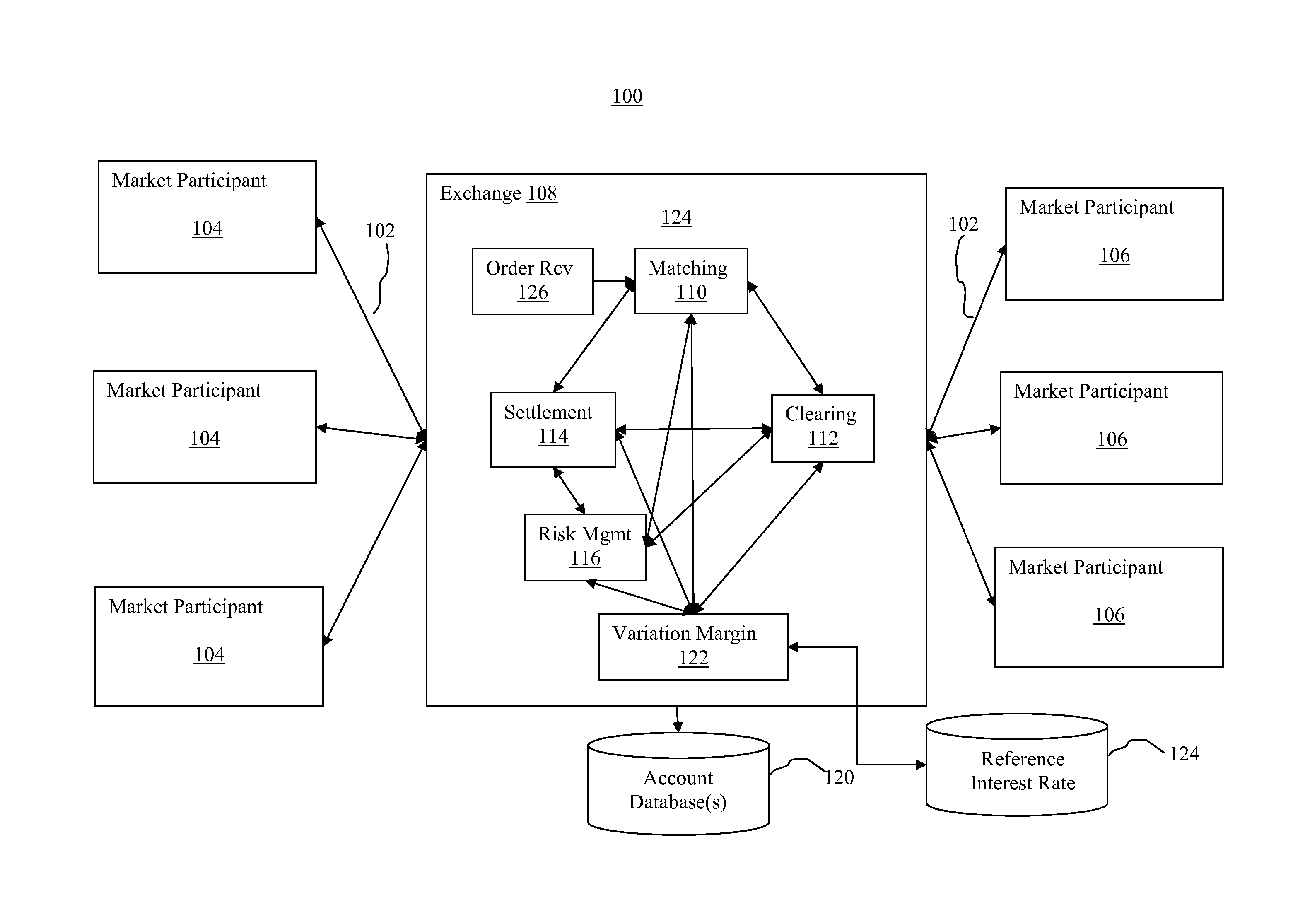 Compound overnight bank rate accrual futures contract and computation of variation margin therefore