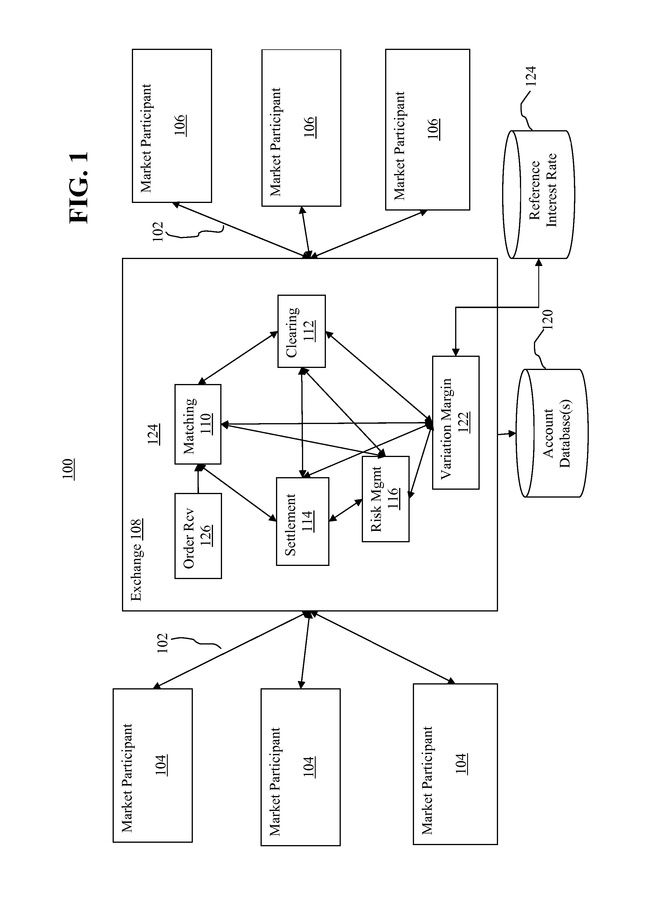 Compound overnight bank rate accrual futures contract and computation of variation margin therefore