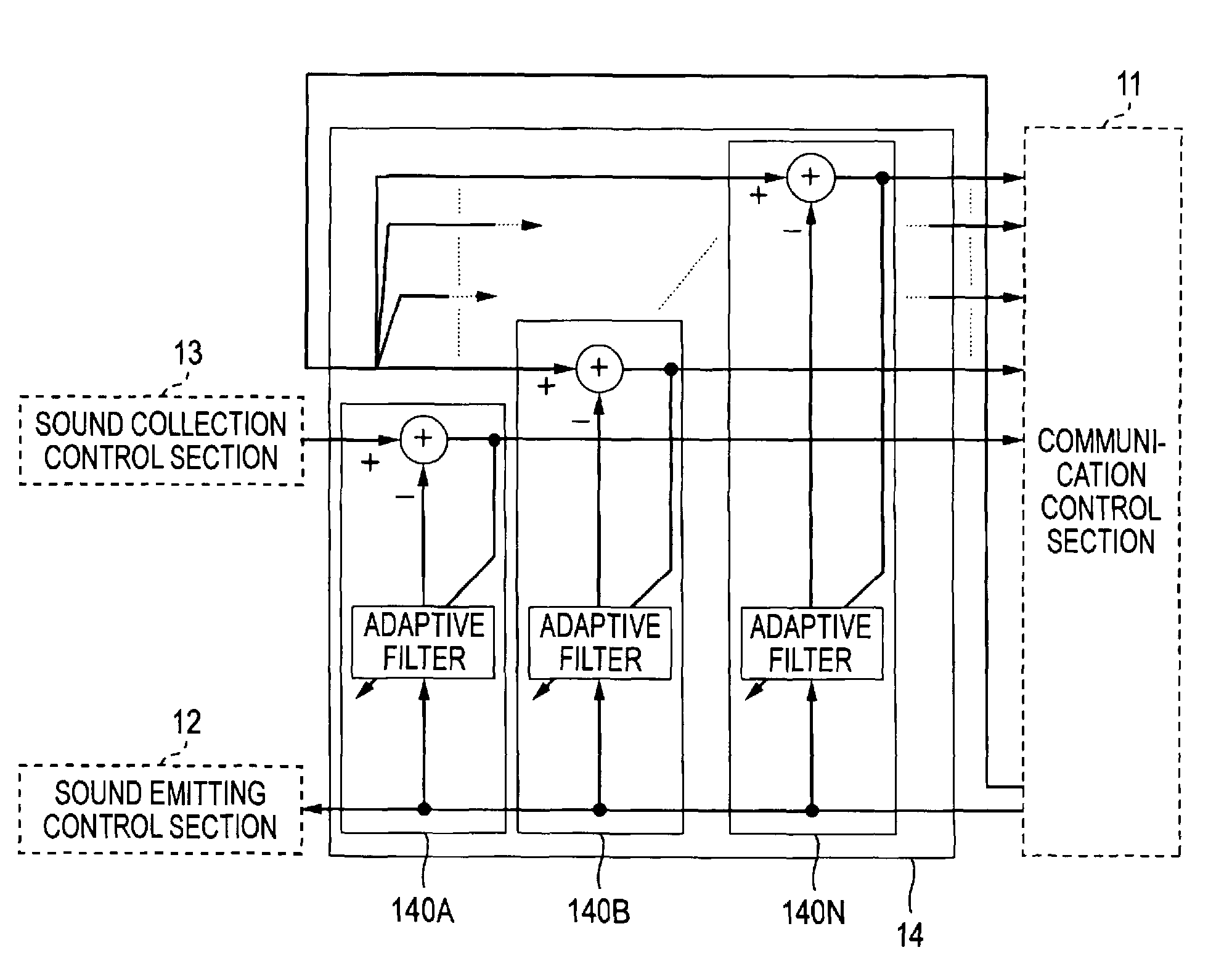 Sound processing system