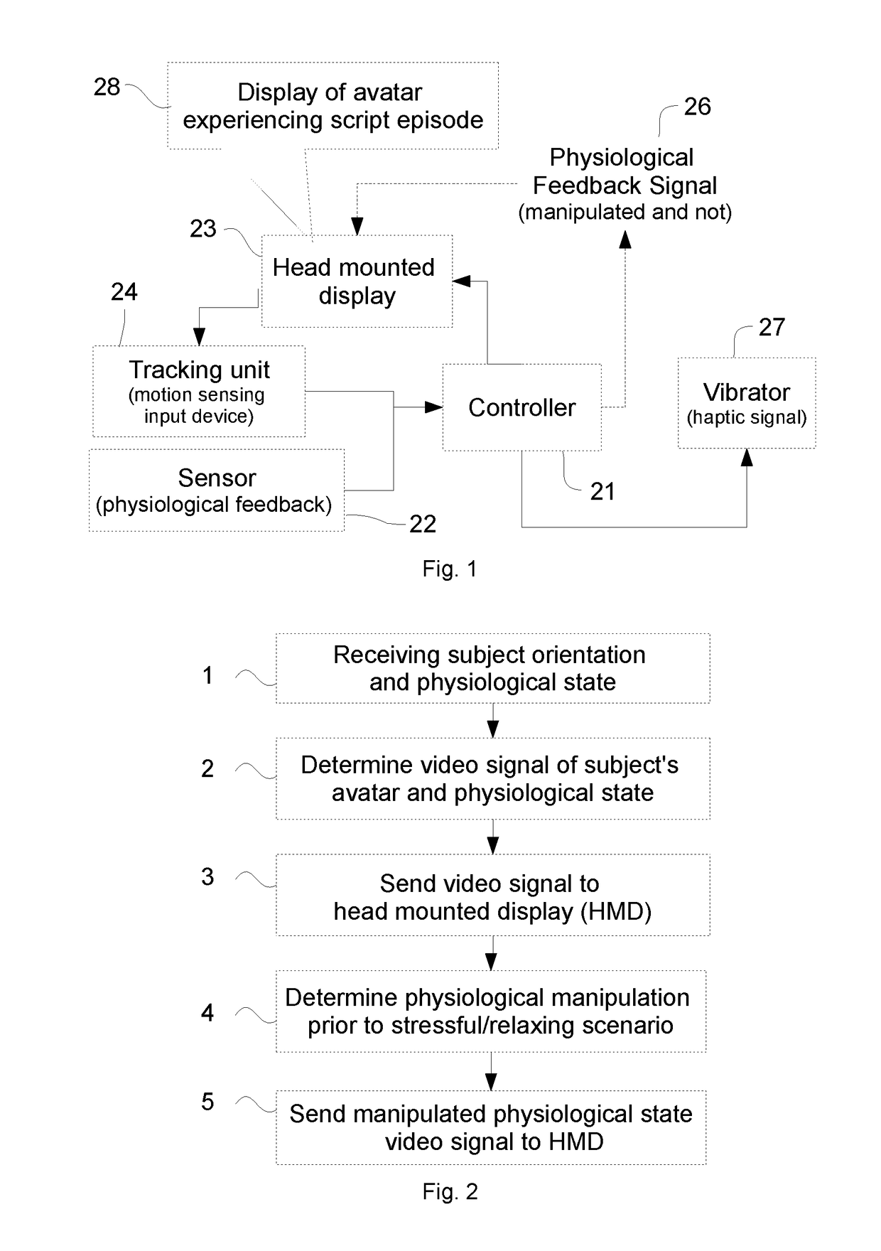 Physiological Response