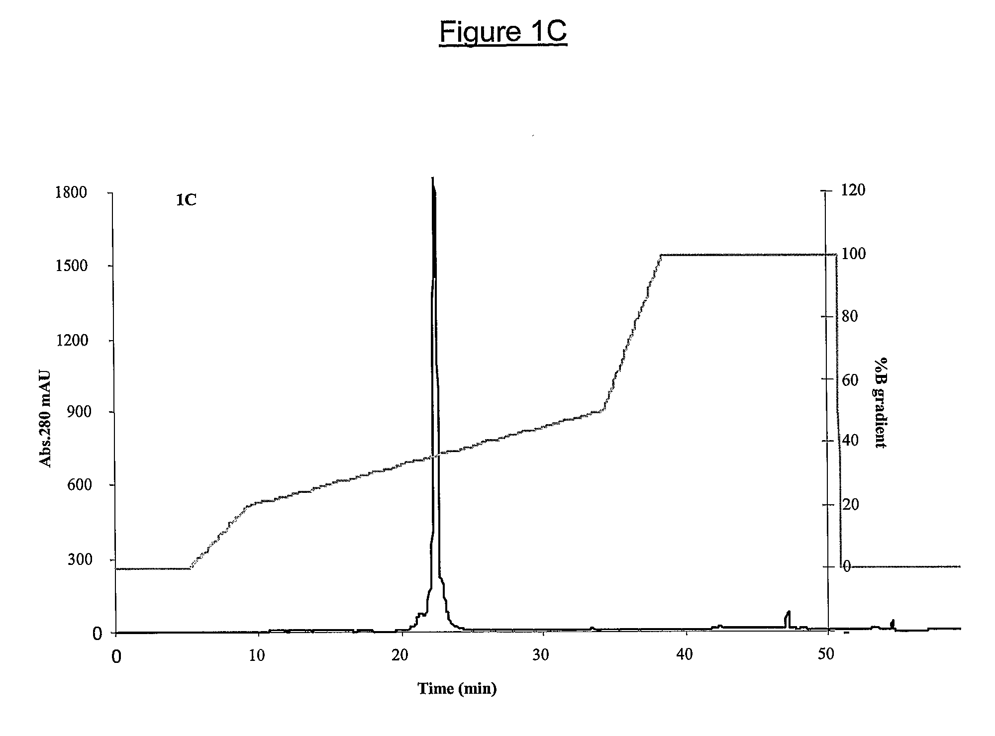 Phospholipase(s) and Use(s) Thereof