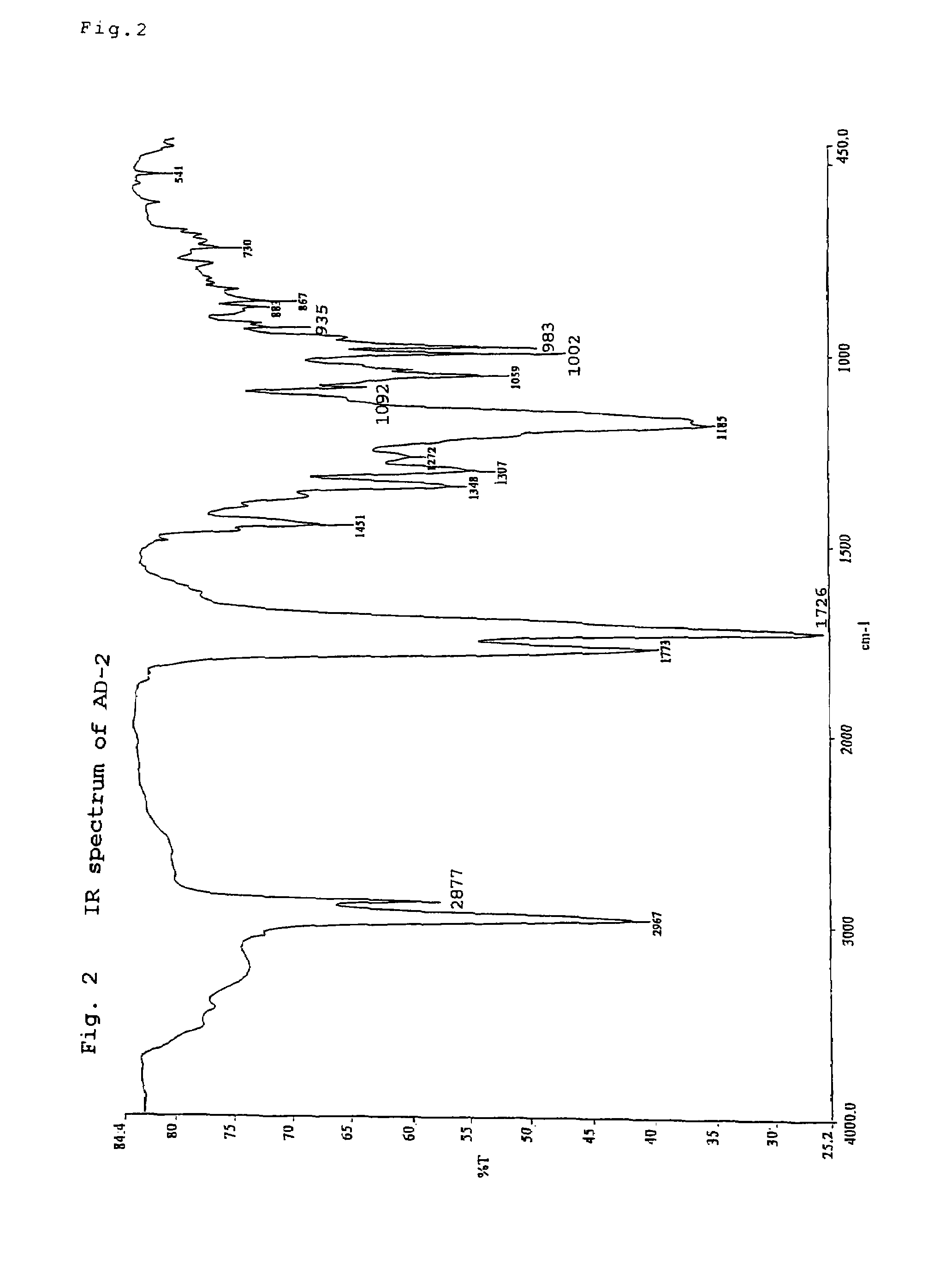 Cyclic carboxylic acid compound and use thereof