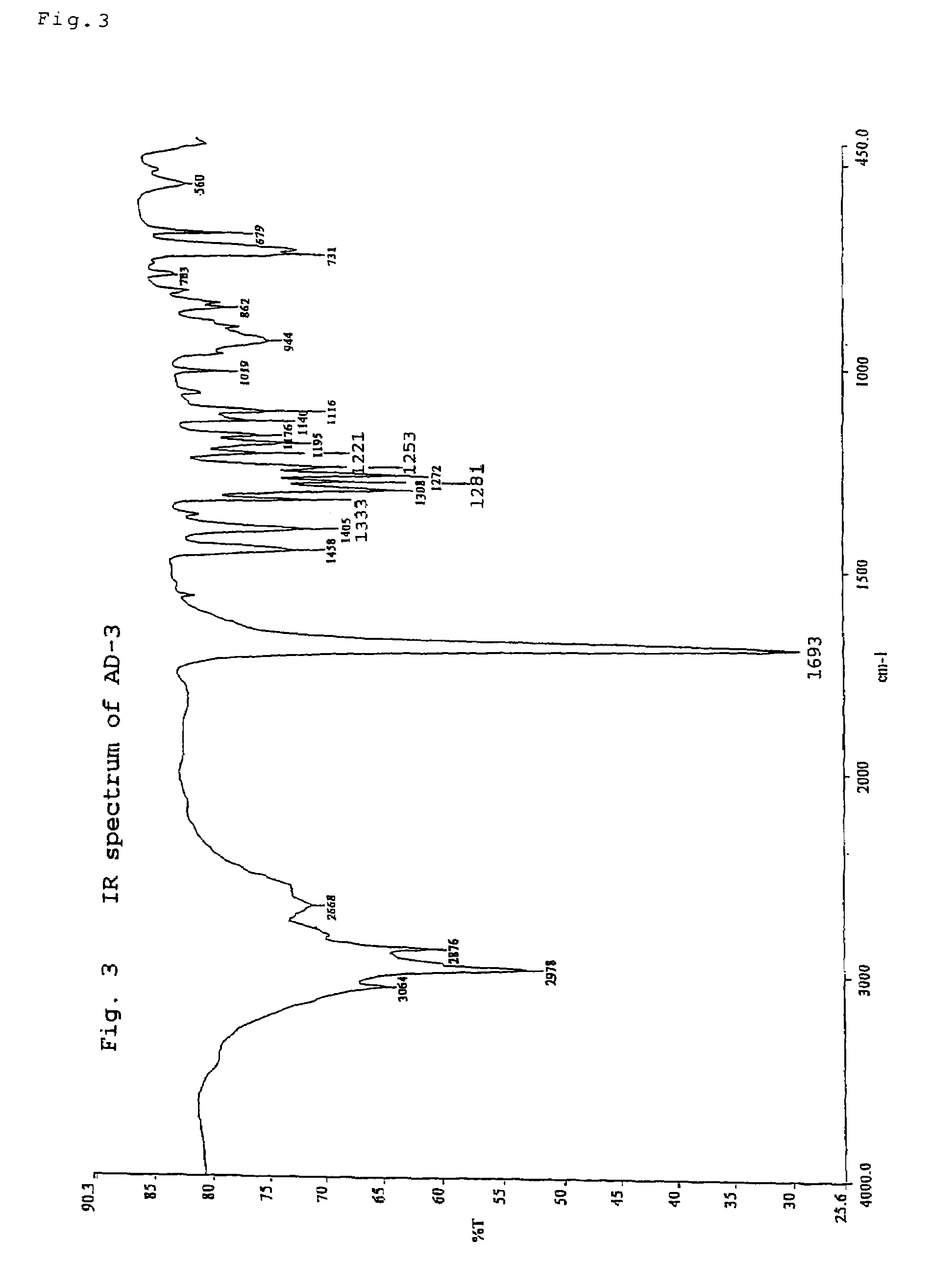 Cyclic carboxylic acid compound and use thereof