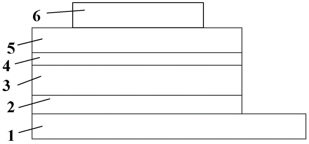 Quantum dot light emitting device