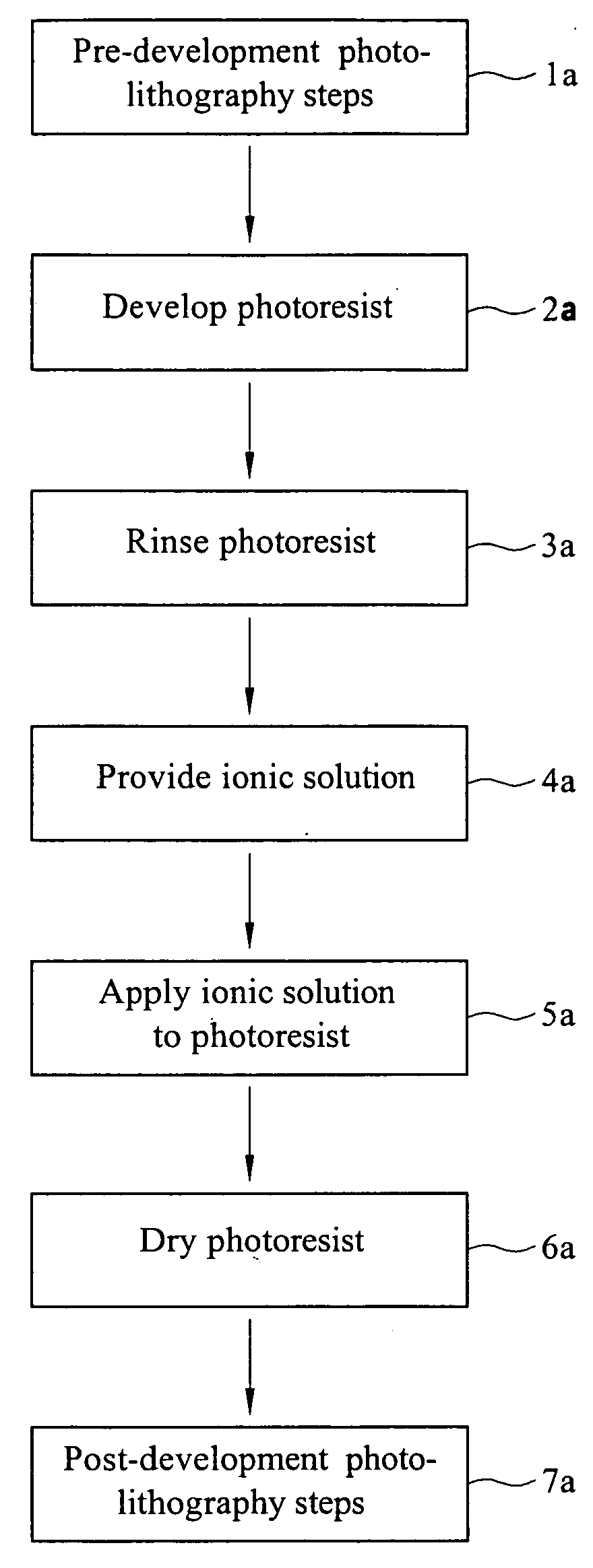 Method for reducing wafer charging during drying