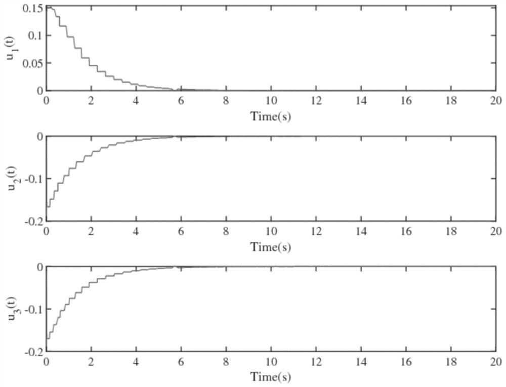 Complex network synchronization control method under aperiodic DoS attack