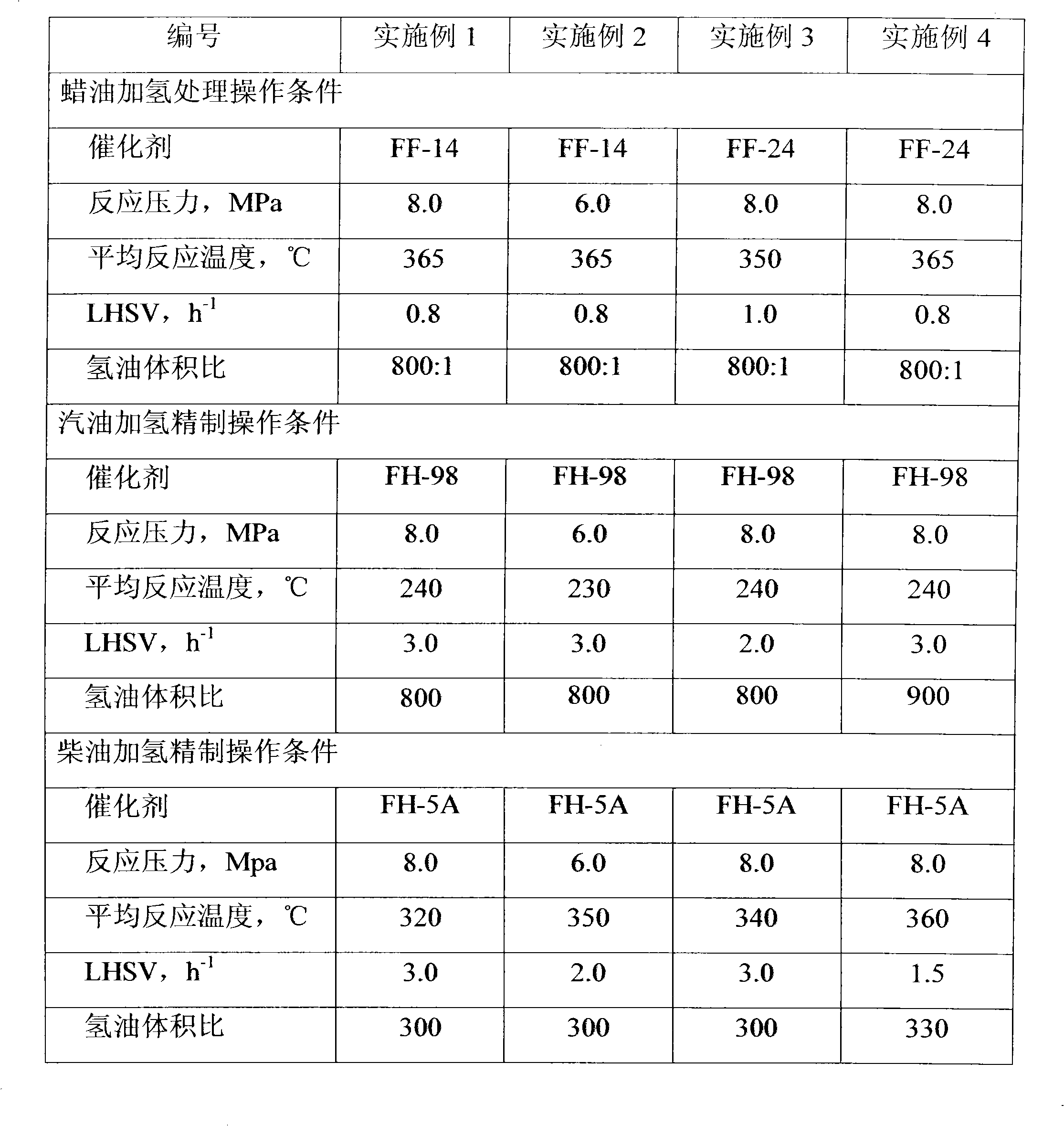 Hydrogenation process combination method