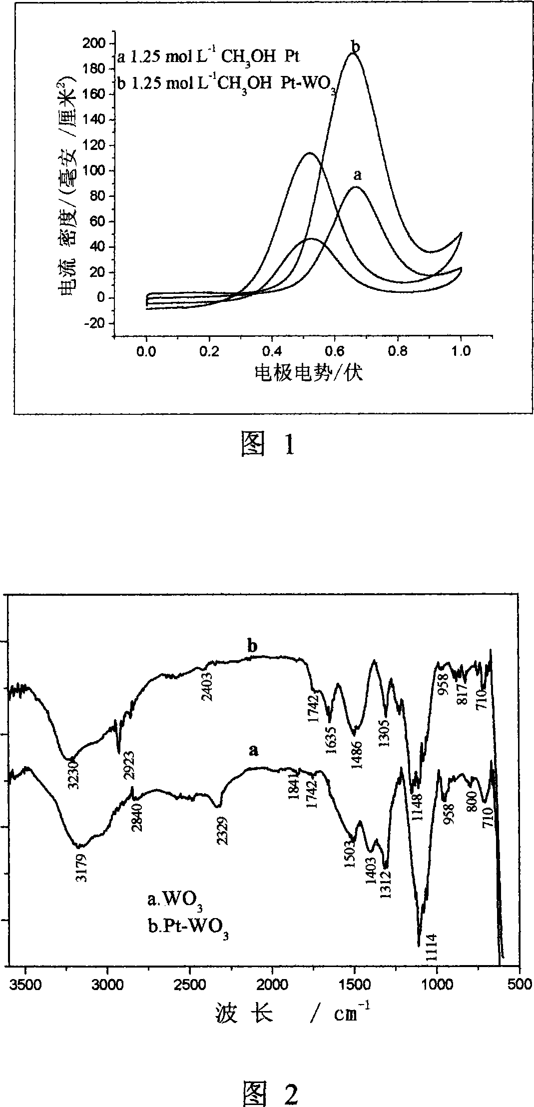 Direct methanol fuel battery anode catalyst and method for producing the same