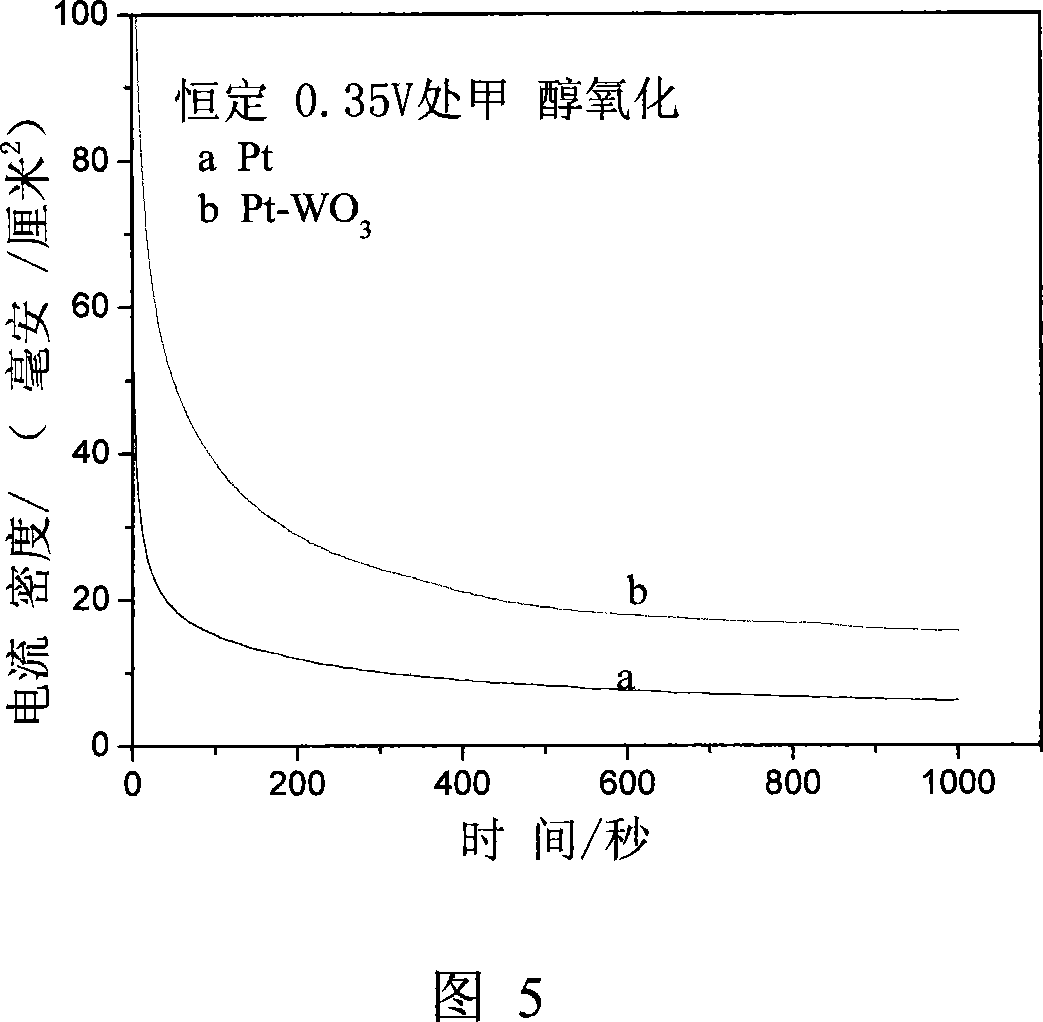 Direct methanol fuel battery anode catalyst and method for producing the same