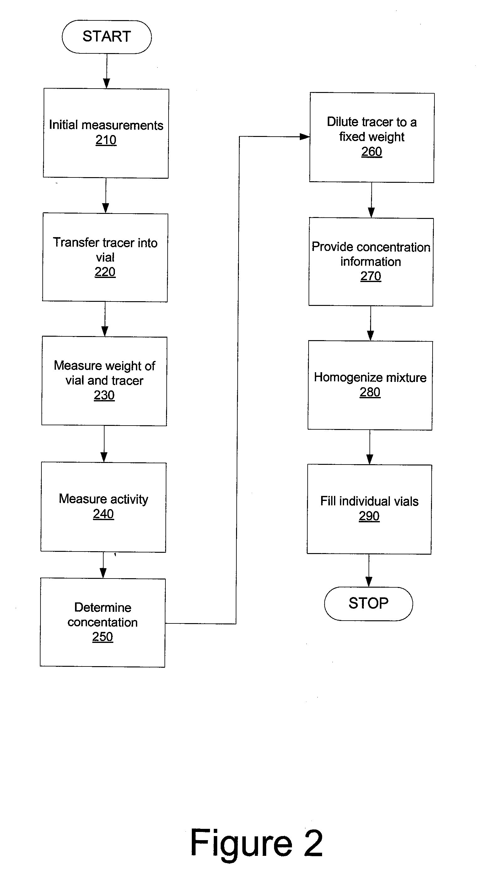 System and method for measurement of radioactivity concentration of a radiopharmaceutical