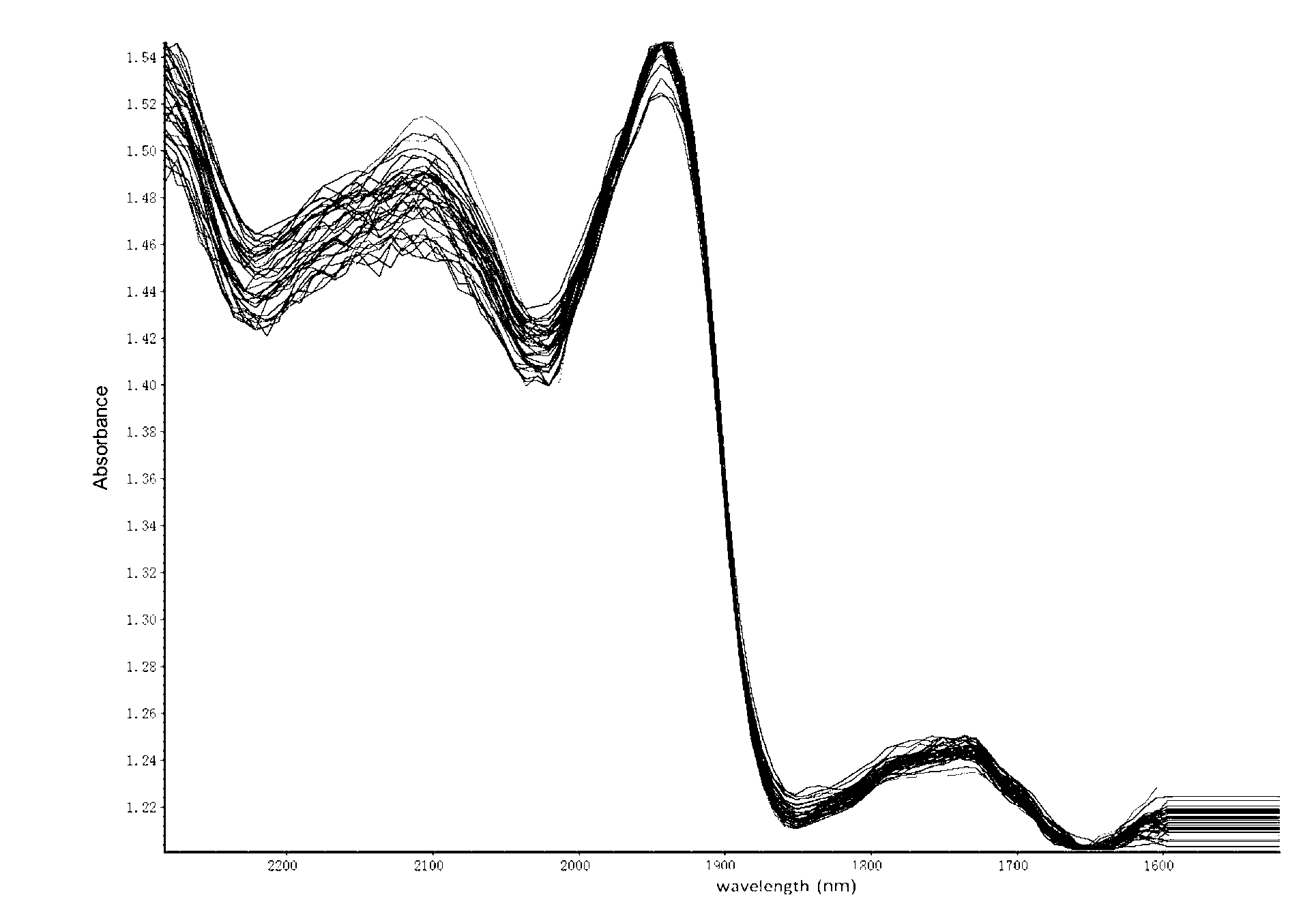 Method for accurately characterizing cut tobacco drying step material processing intensity