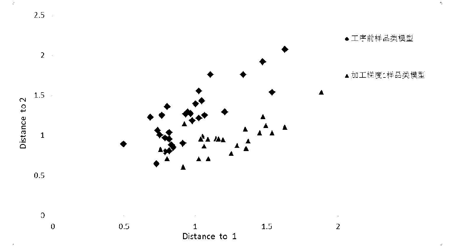 Method for accurately characterizing cut tobacco drying step material processing intensity