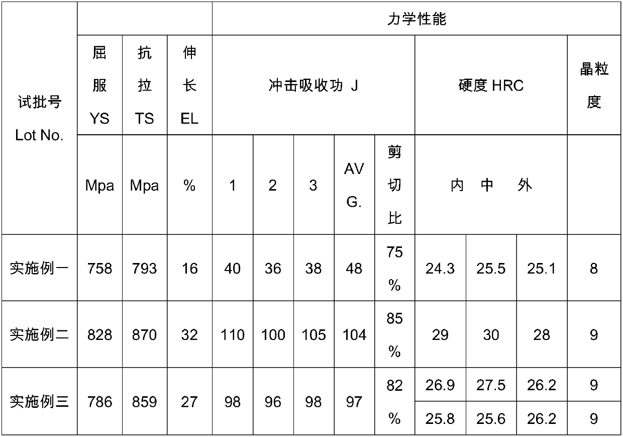 High-steel-grade corrosion-resistant sleeve and preparation method thereof