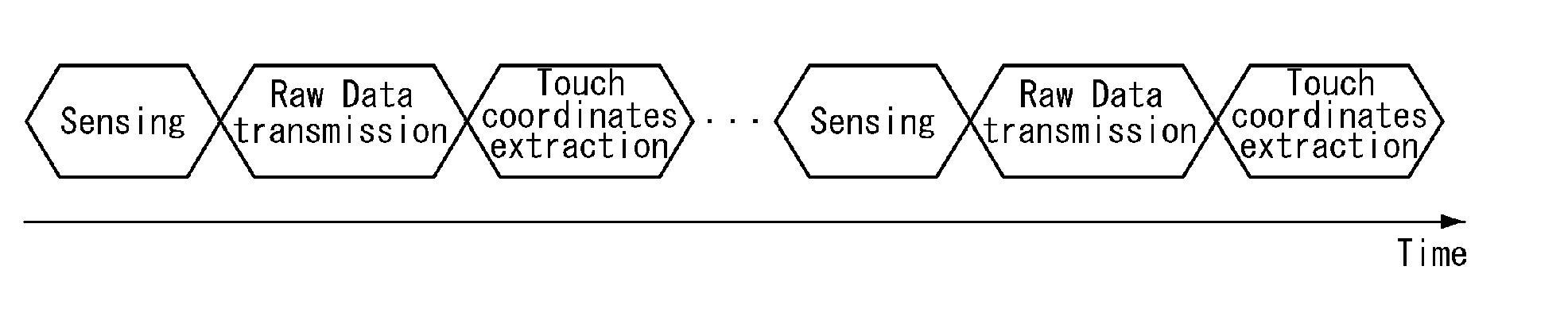 Touch sensing system and driving method thereof