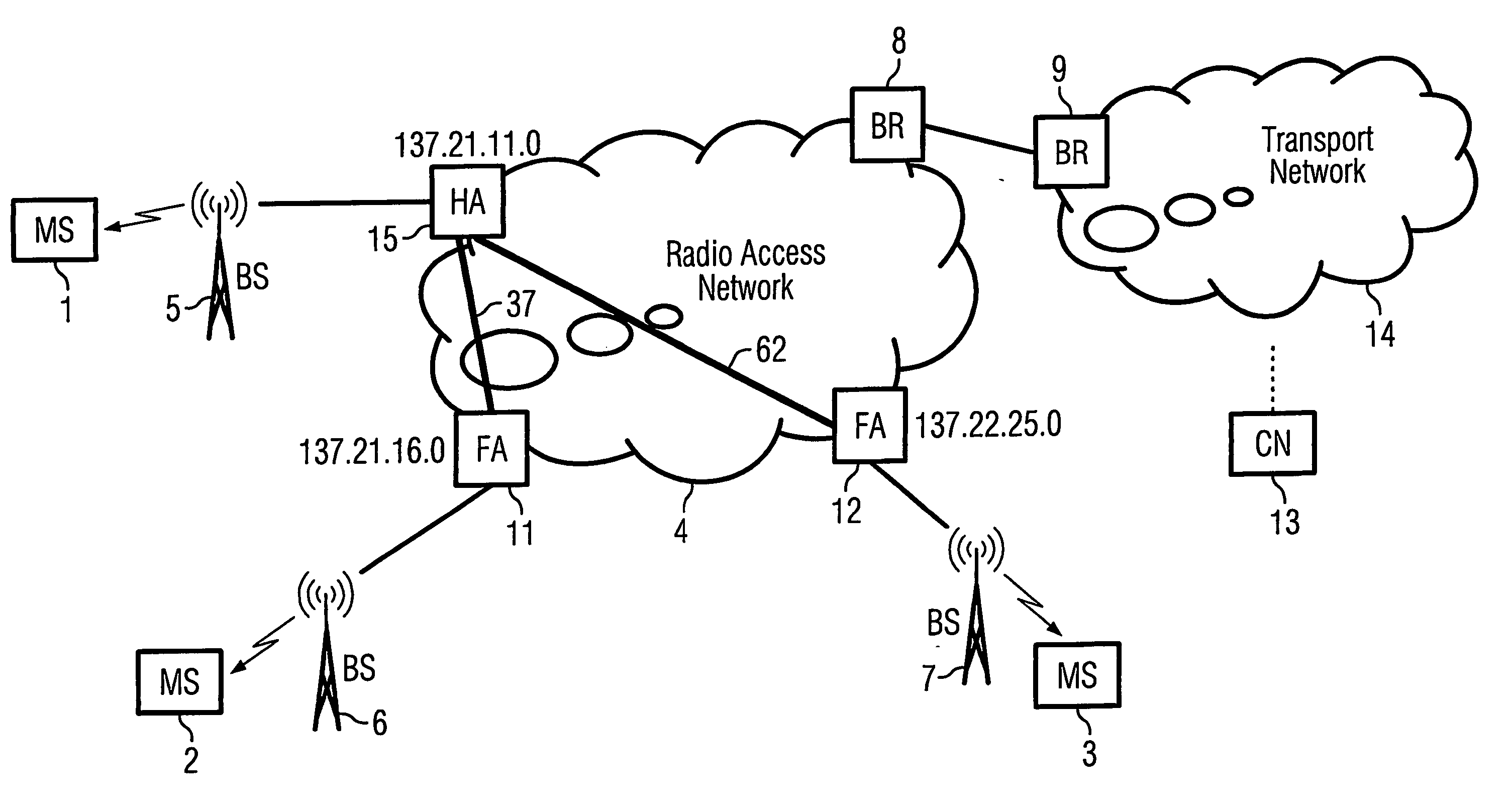 Home agent optimization for handling mobile ip and static mpls (multiprotocol label switching)