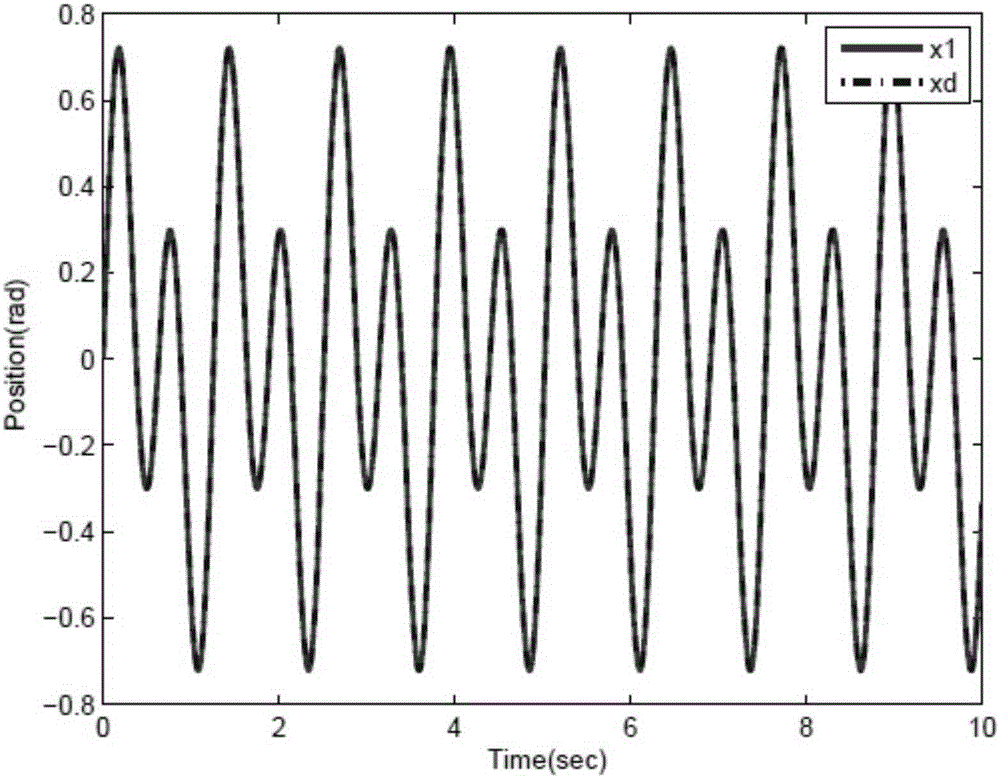 Fuzzy backstepping control method for electric vehicle asynchronous motor considering iron loss