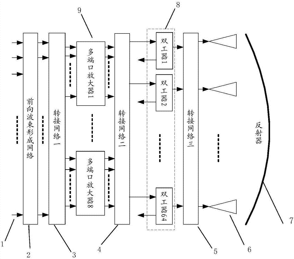 Multi-beam load front-end architecture of mobile communication satellite