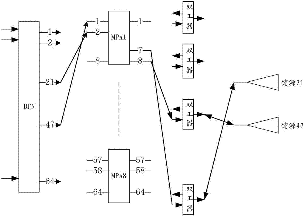 Multi-beam load front-end architecture of mobile communication satellite