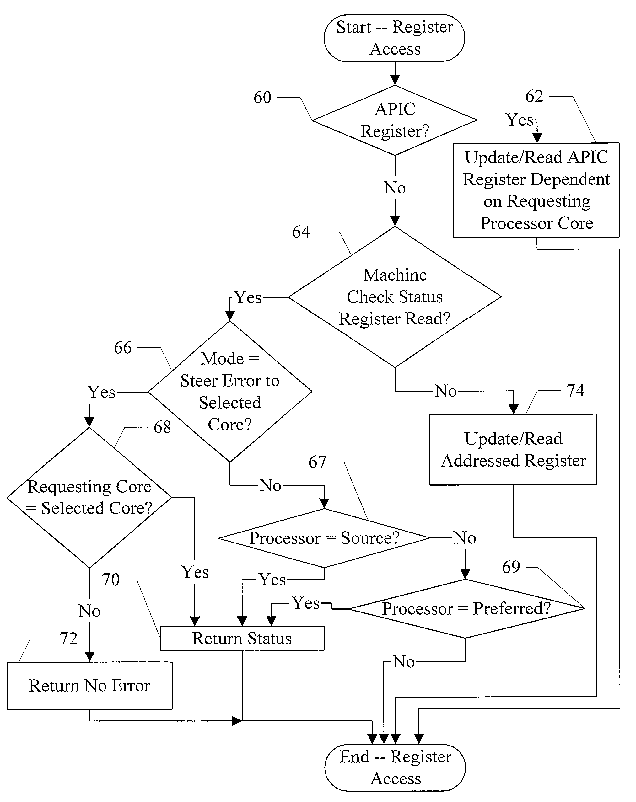 Shared resources in a chip multiprocessor