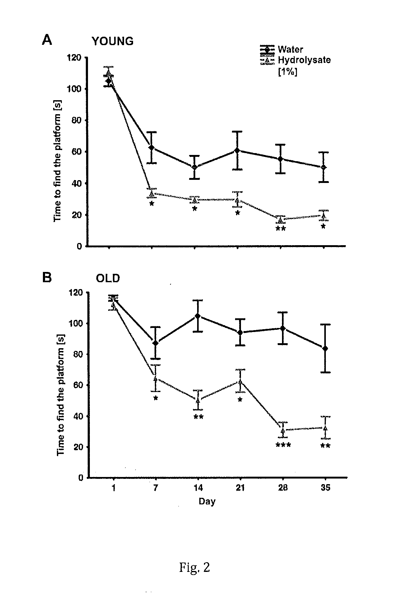 Preparation for improving memory and learning and use thereof