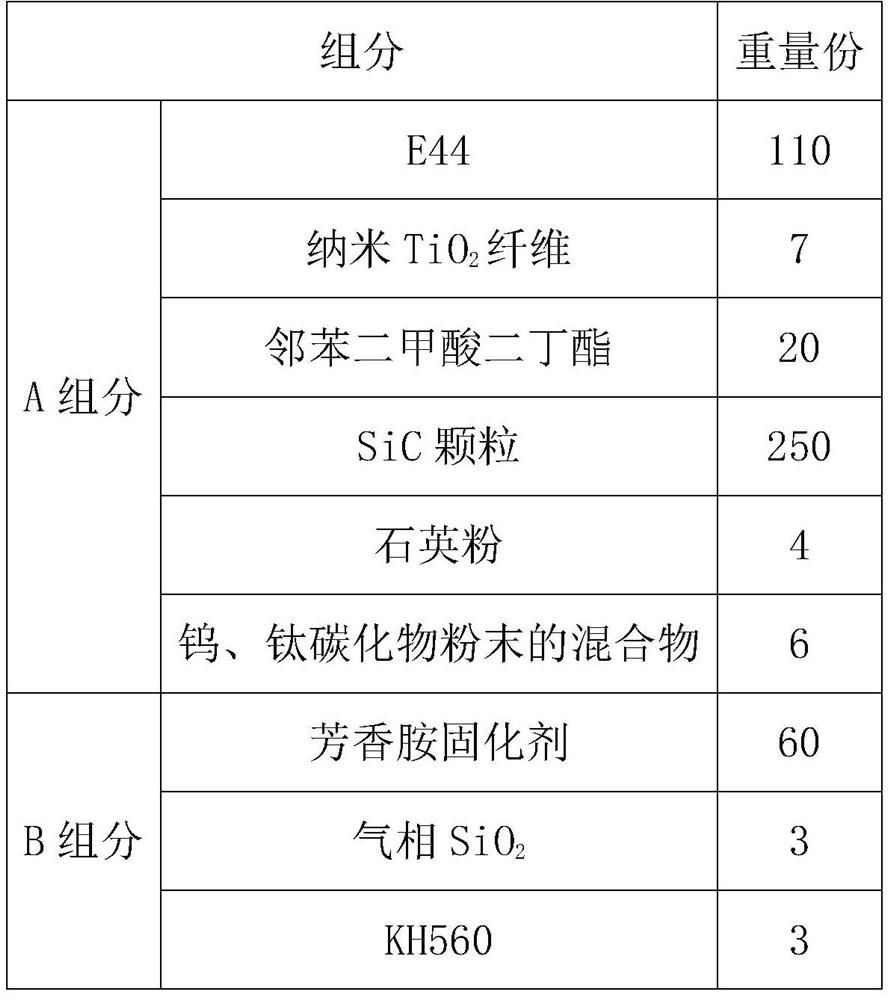 A kind of normal temperature high-strength adhesive wear-resistant material and its preparation method