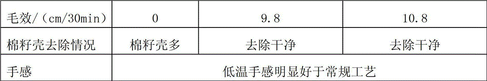 One dosage type low temperature scouring and bleaching agent and application thereof