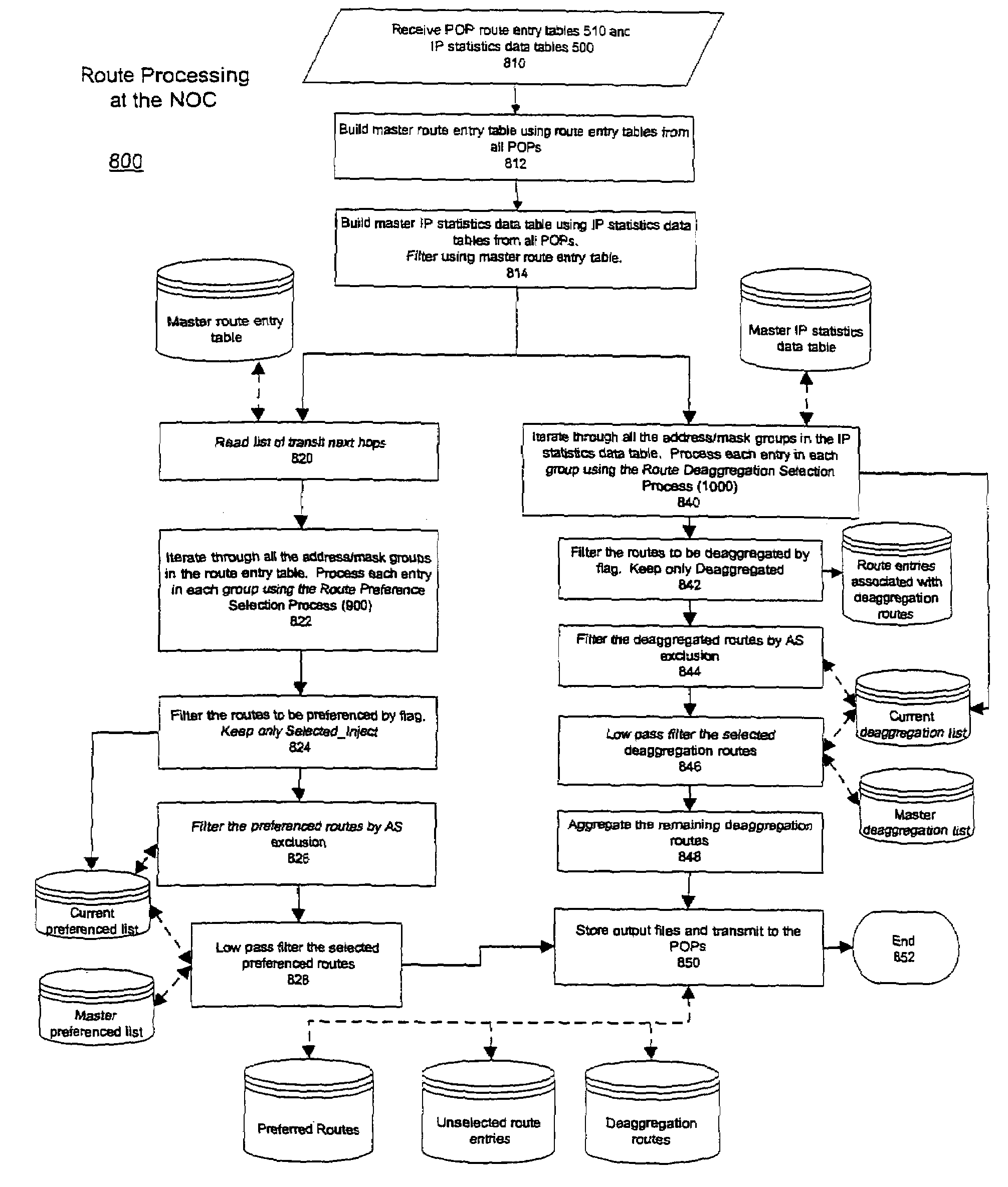 Internet route deaggregation and route selection preferencing