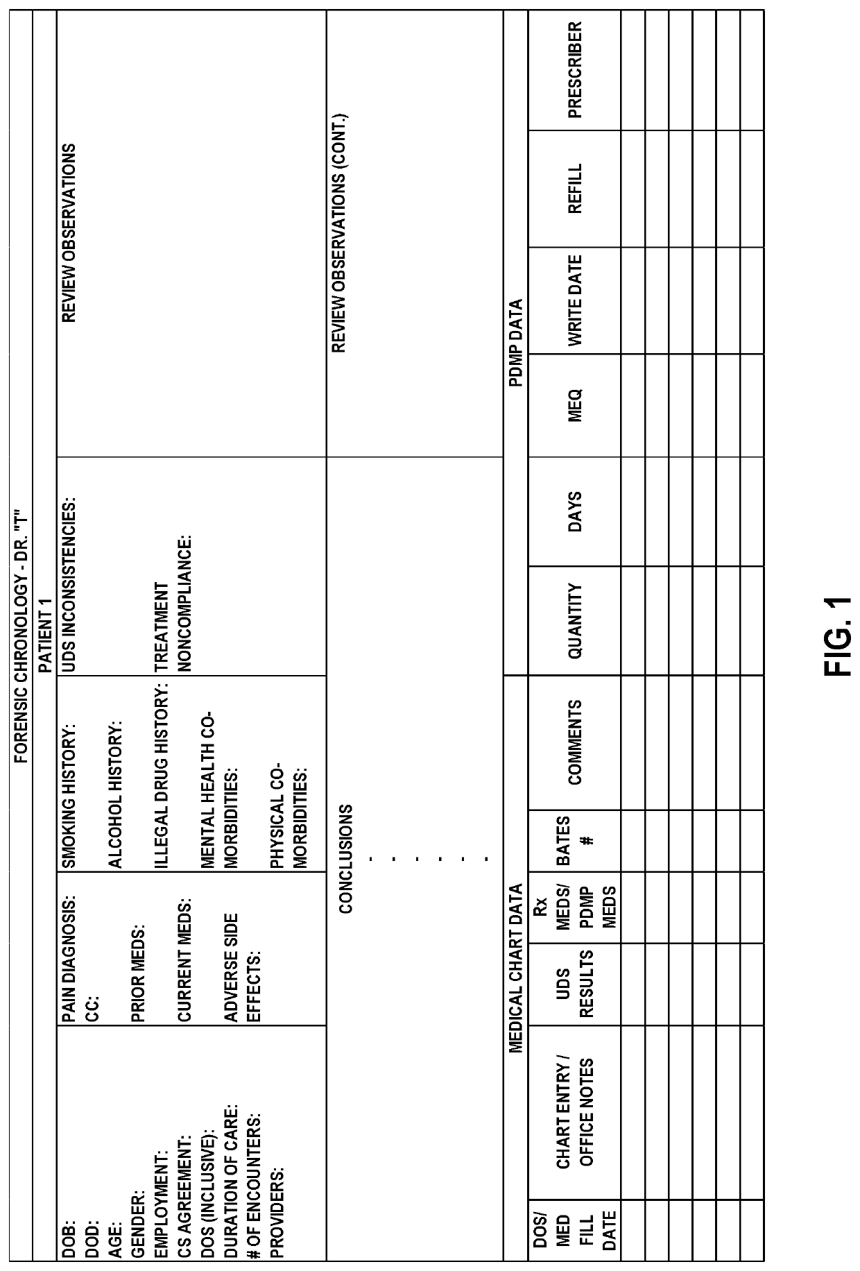 Forensic system and method for detecting fraud, abuse, and diversion in the prescriptive use of controlled substances