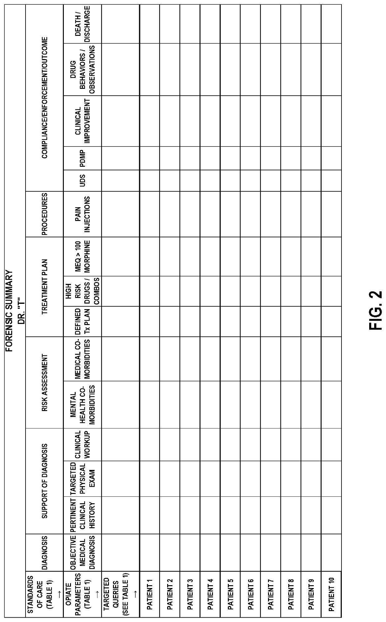 Forensic system and method for detecting fraud, abuse, and diversion in the prescriptive use of controlled substances