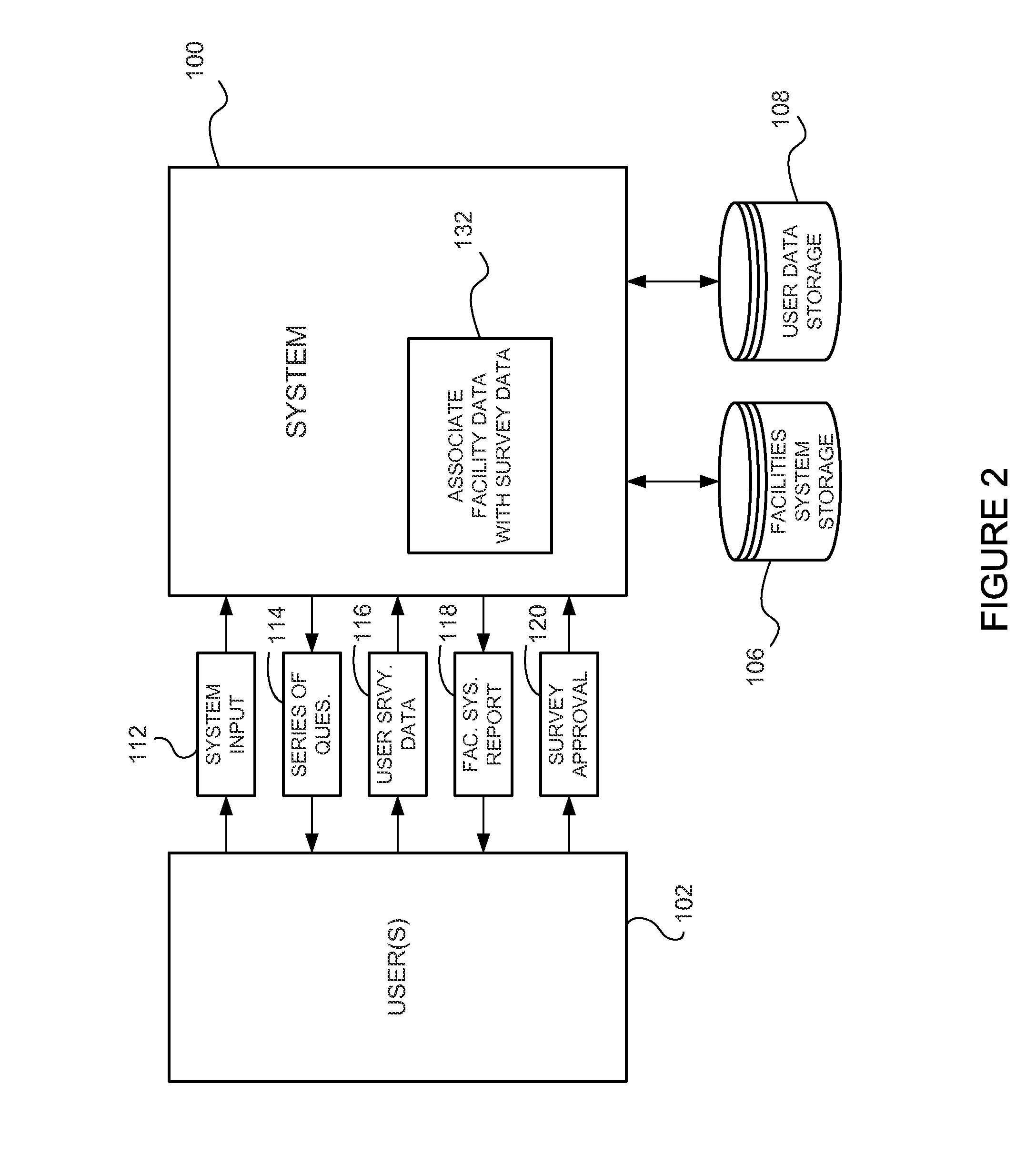 System and method for managing facilities