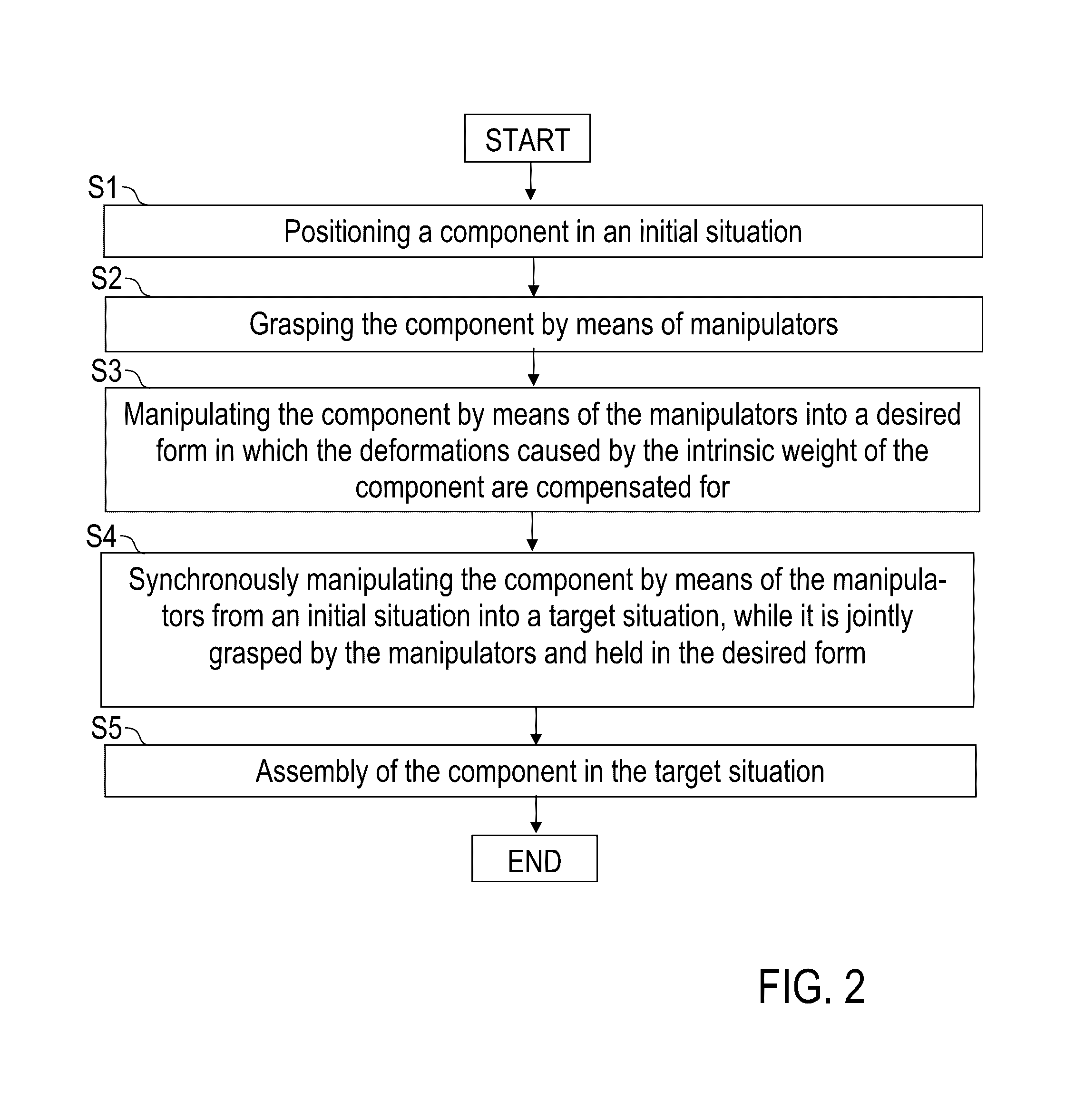 Operating method for a positioning system