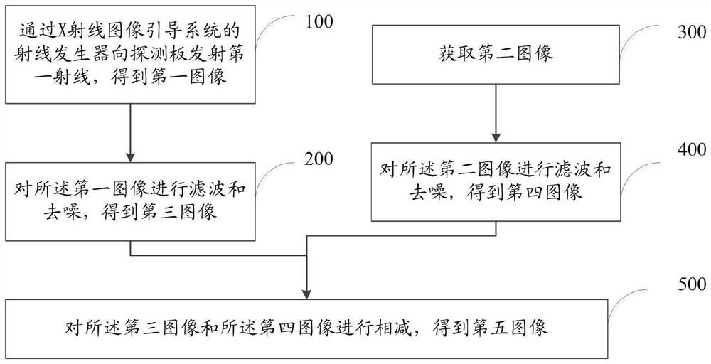 Real-time image guiding method