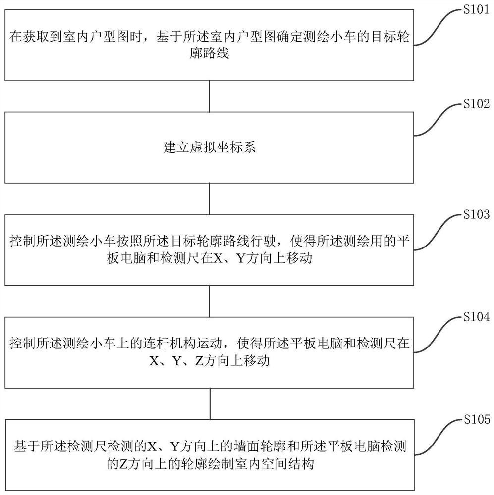 Indoor image surveying and mapping system and method based on tablet computer