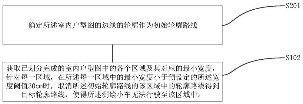 Indoor image surveying and mapping system and method based on tablet computer