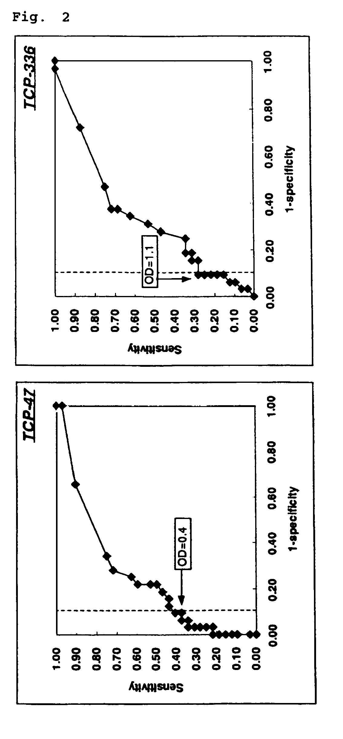 Crohn's disease antibody epitope peptide and reagent for testing Crohn's disease