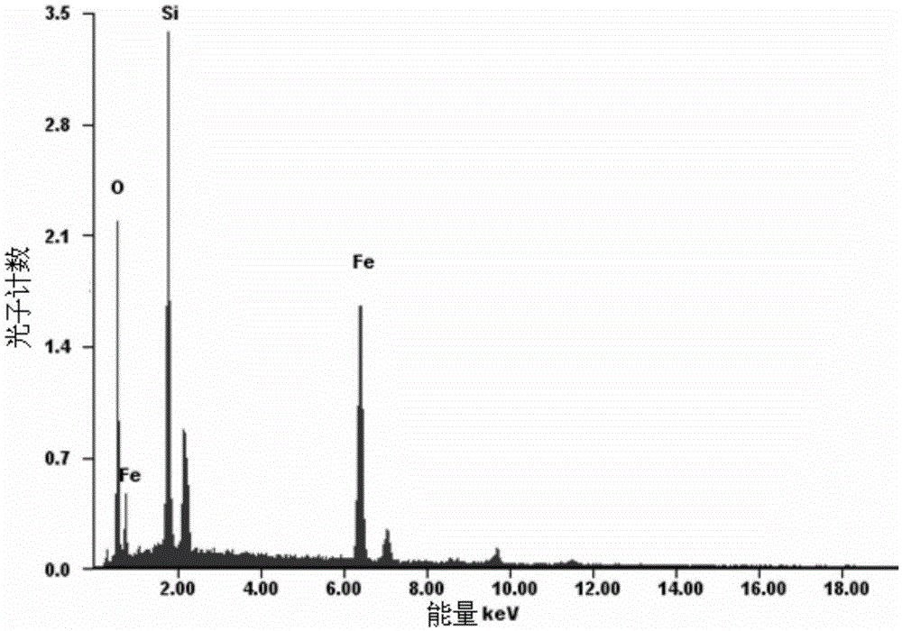 Method for preparing glucose difunctional monomer magnetic molecularly imprinted polymer