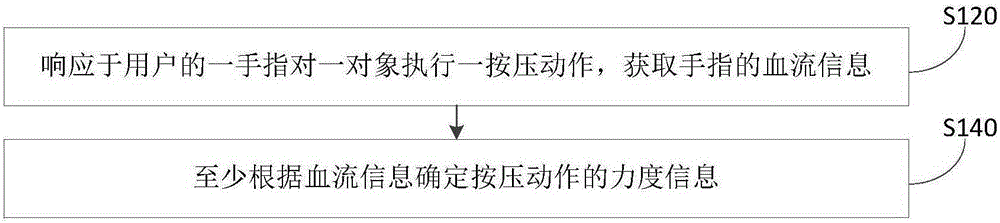 Force value information determination method and equipment