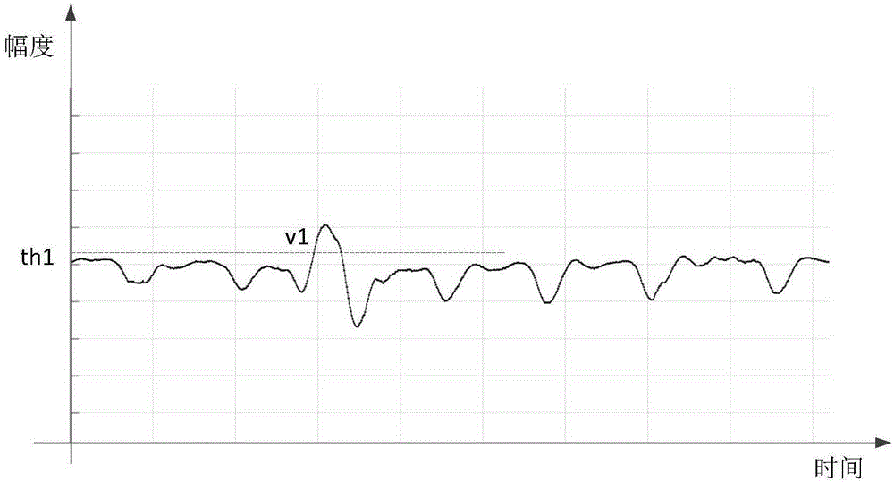 Force value information determination method and equipment