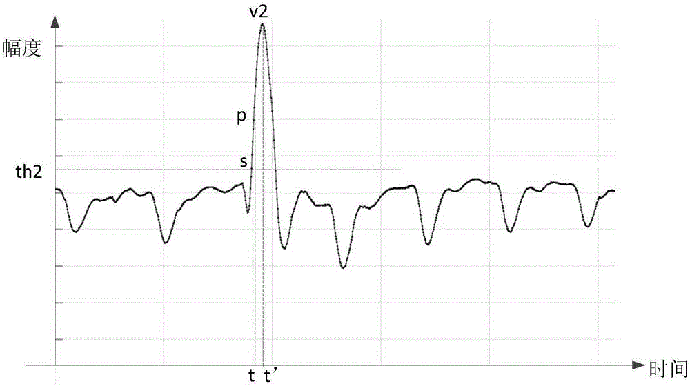 Force value information determination method and equipment