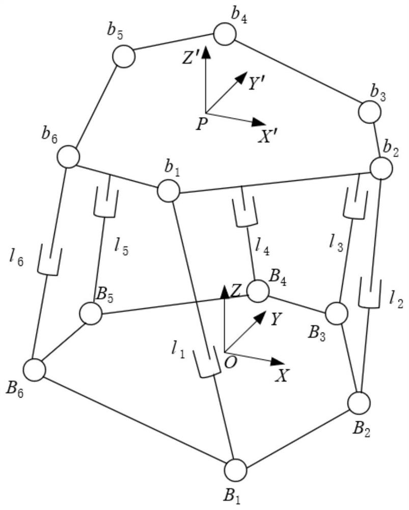 Precision optimization method and system of six-degree-of-freedom adjustment platform for off-axis aspheric element