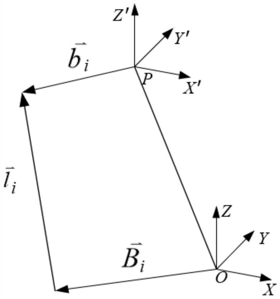 Precision optimization method and system of six-degree-of-freedom adjustment platform for off-axis aspheric element