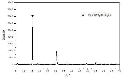 A preparing method of a vanadium phosphorus oxide catalyst for n-butane oxidation to produce maleic anhydride