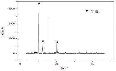 A preparing method of a vanadium phosphorus oxide catalyst for n-butane oxidation to produce maleic anhydride