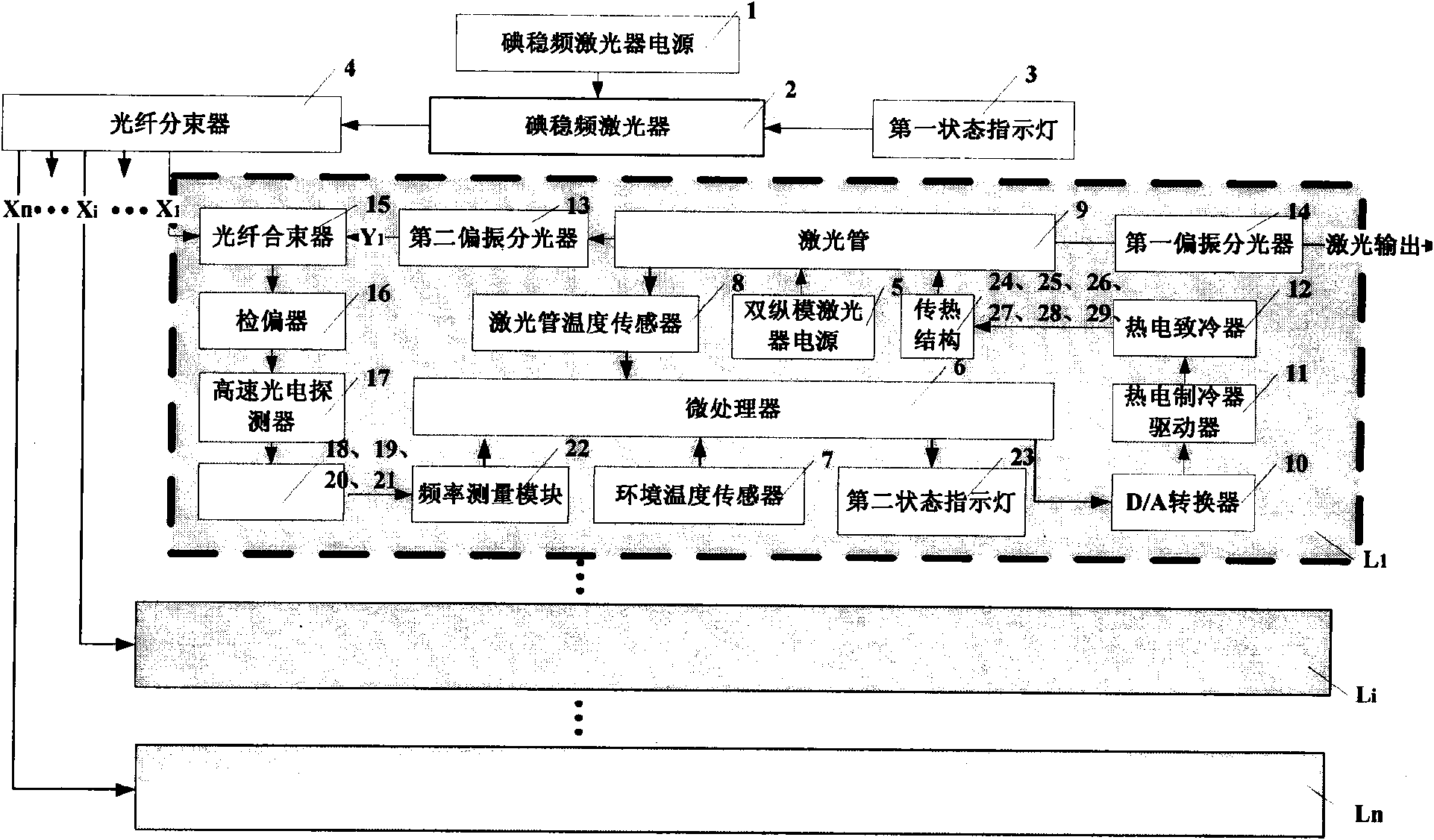 Double longitudinal-mode thermoelectric cooling frequency-offset-lock method and device based on iodine frequency stabilization reference