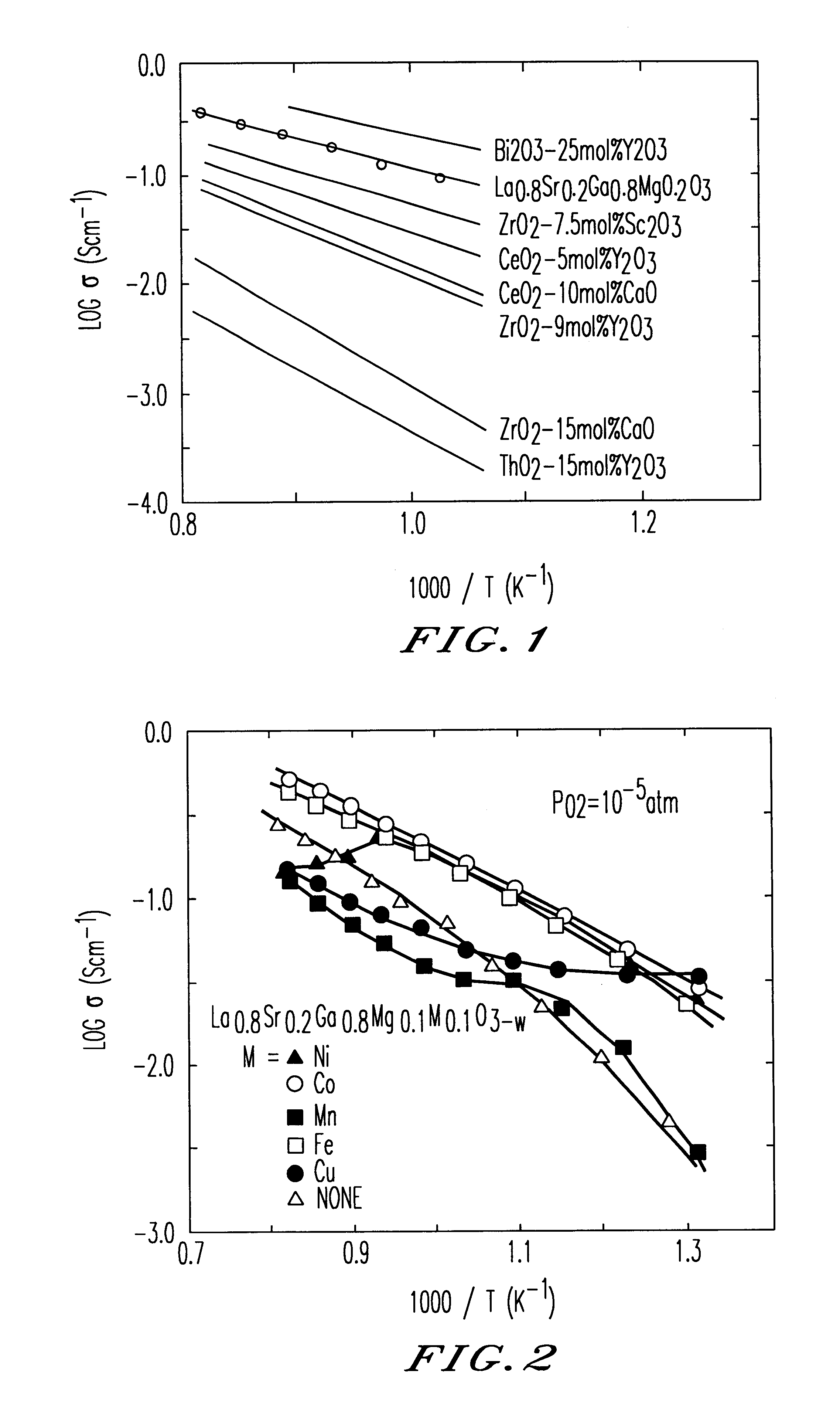 Oxide-ion conductor and use thereof