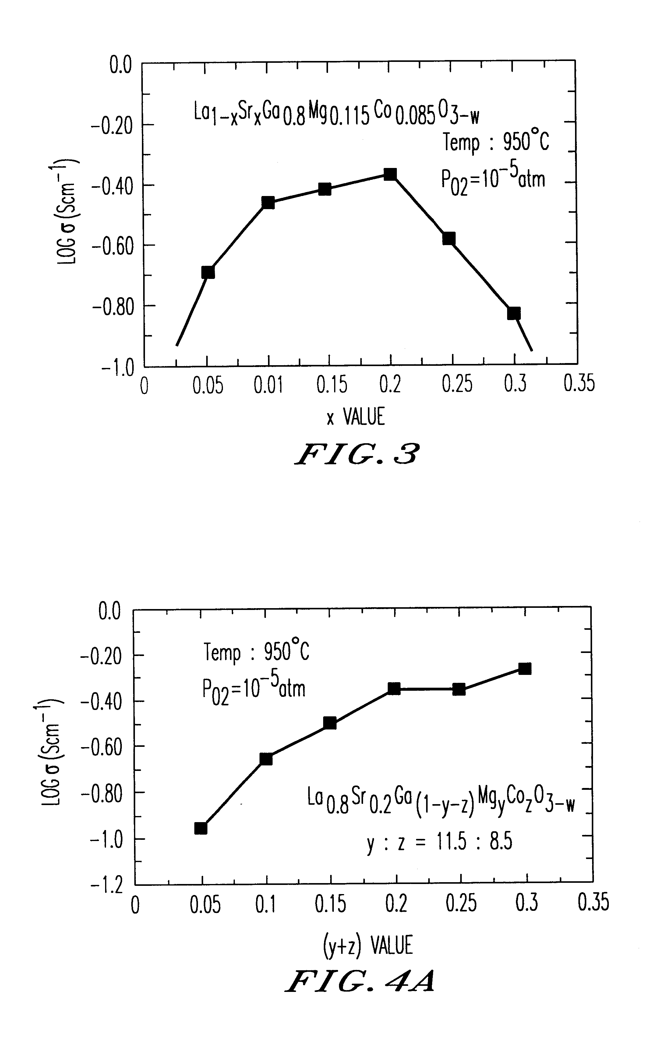 Oxide-ion conductor and use thereof