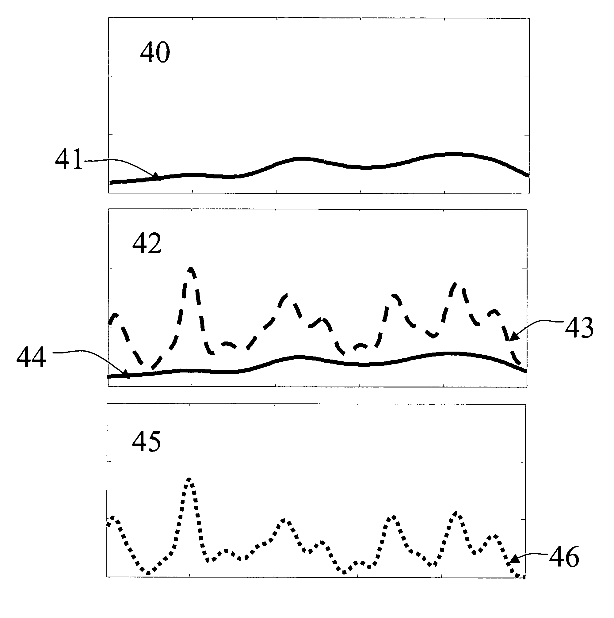 Adaptive compensation for measurement distortions in spectroscopy